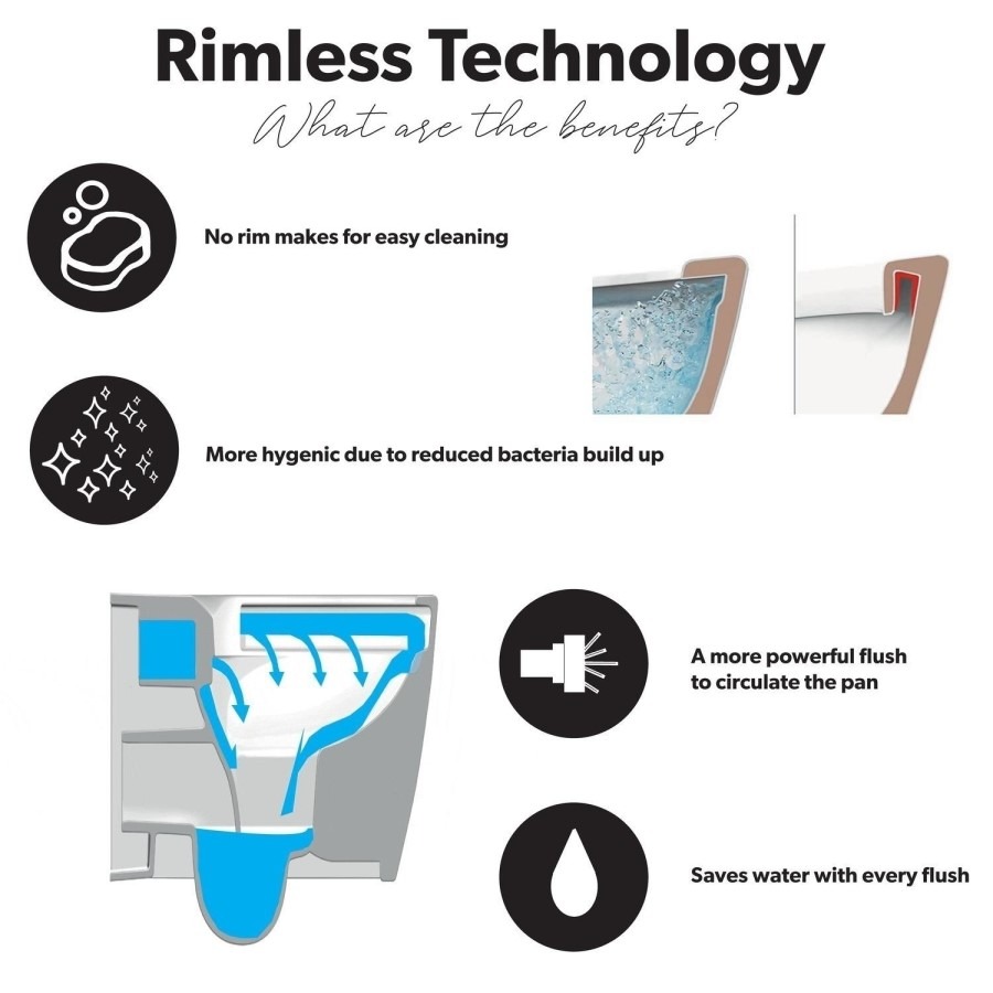 Back to Wall Rimless Toilet and Soft Close Seat - Ashford - Image 3